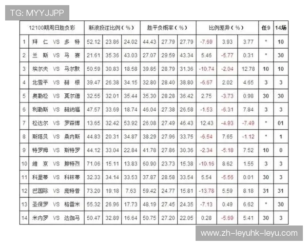 西甲赛程与“爱彩网”数据同步查看全攻略
